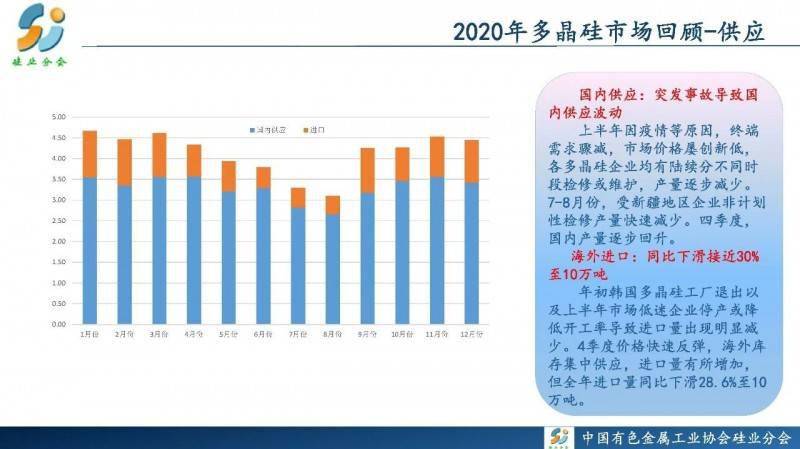 多晶硅供需趋紧，光伏企业盈利前景几何大改善？