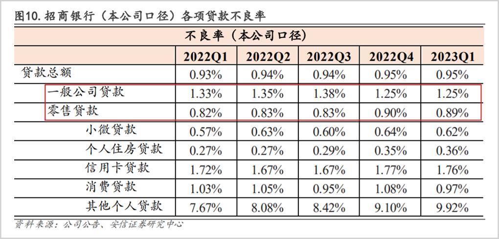 融资结构剧变：政府债跃升，对公信贷复兴，零售信贷放缓