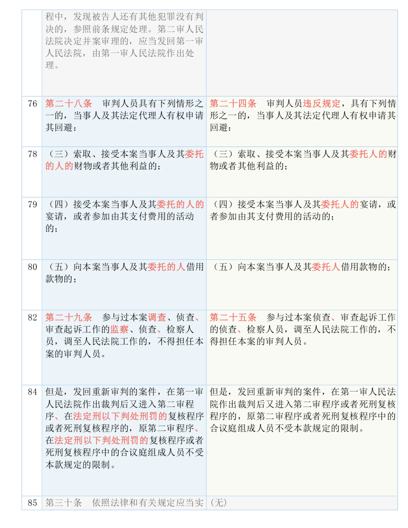 2025澳门精准正版免费|实用释义解释落实