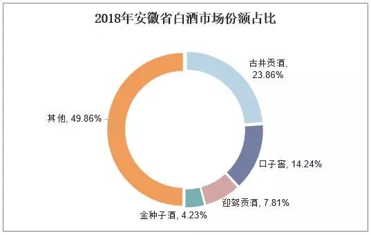 金种子酒连亏四年，卖地卖资产难挽颓势